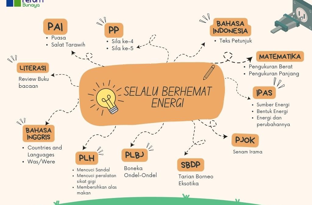 Protected: Program belajar kelas Mars Periode 20 Februari – 3 Maret 2023